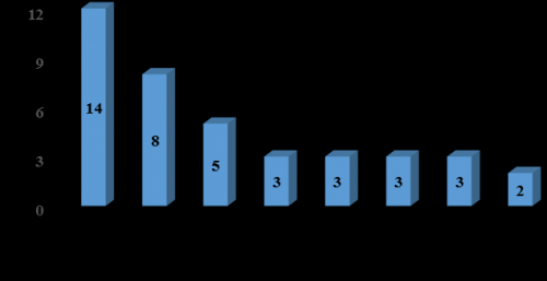 ����˹��ר����(�й�����)�ٷ���վ
